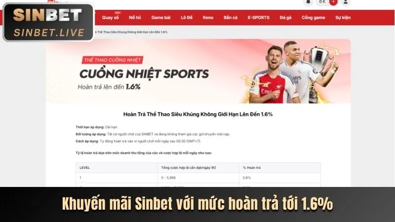 Khuyến mãi độc quyền TG88 qua link mới